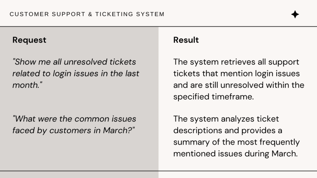 Comparison chart showing semantic search requests and results in the area of support and ticketing systems.